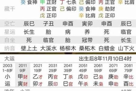 八字没有财星的女命