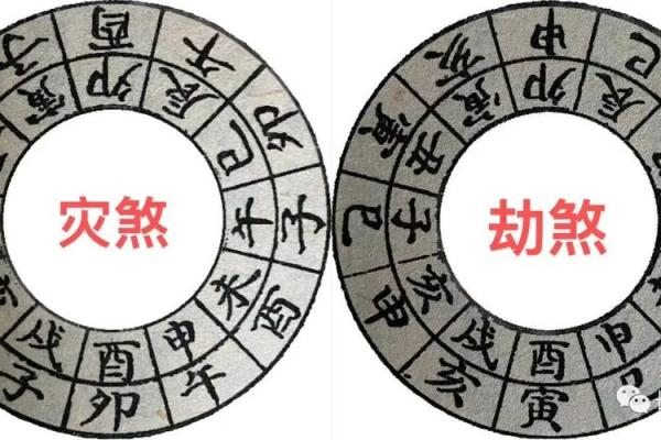 流霞在八字中,八字中有劫煞