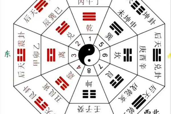 生辰八字五行八卦取名,易经生辰八字起名 生辰八字五行八卦取名,易经生辰八字起名