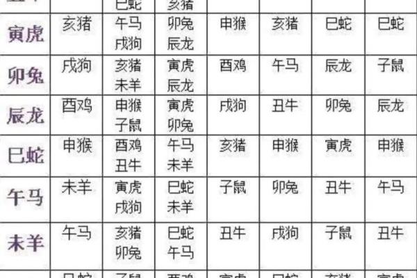 八字中婚姻信息有哪些标志？生辰八字怎么配对合婚？