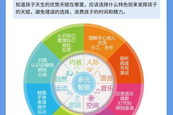 测试自己哪方面天赋高 测试自己哪方面天赋高