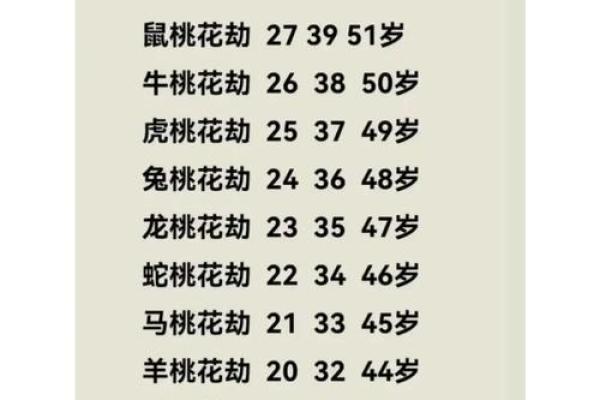 八字无正桃花,怎样化解桃花劫? 八字无正桃花,怎样化解桃花劫?