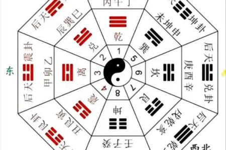 生辰八字五行八卦取名,易经生辰八字起名