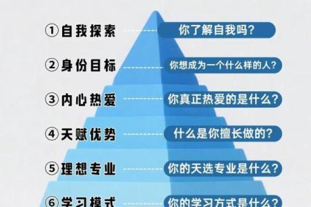 测试自己哪方面天赋高