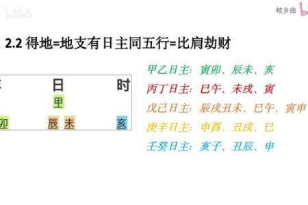 提纲八字