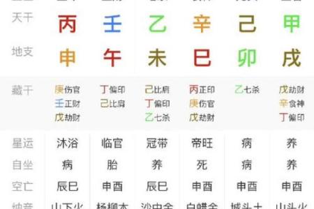 什么样的八字是大师 大师之八字何为