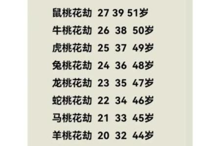 八字无正桃花，怎样化解桃花劫？