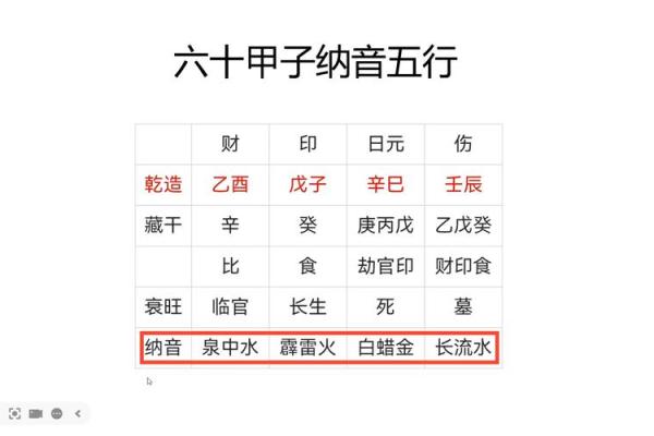 八字纳音五行解析