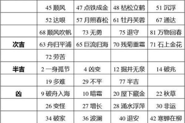 生辰八字三才五格起名 生辰八字三才五格起名