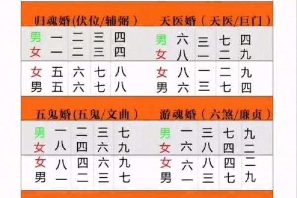 揭秘嫁老夫女星的八字命理趋势