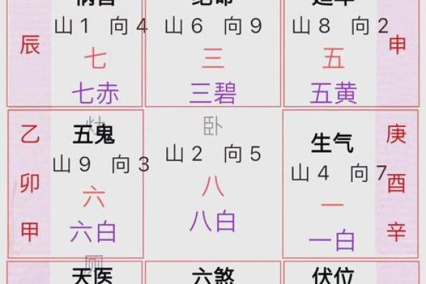 家居大门朝向风水禁忌有哪些呢 家居大门朝向风水禁忌有哪些呢