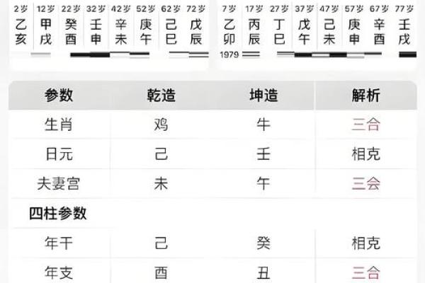 八字无财星男命断婚姻
