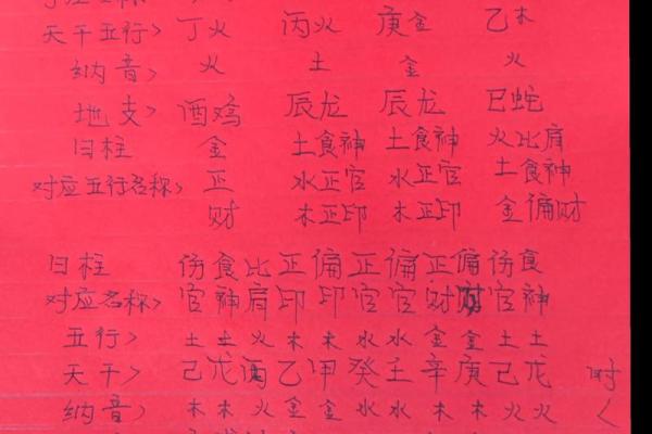 有情人的日柱 会出轨的八字特征