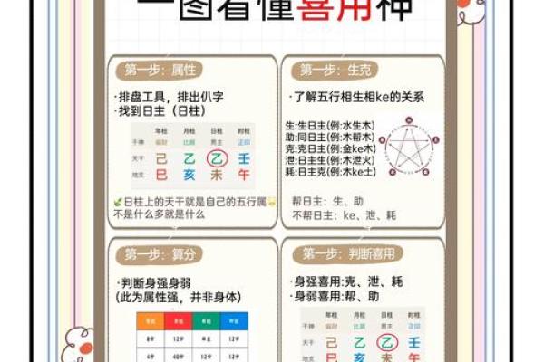 八字身弱看婚姻