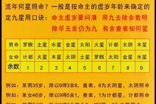 学习四柱八字有什么用处？
