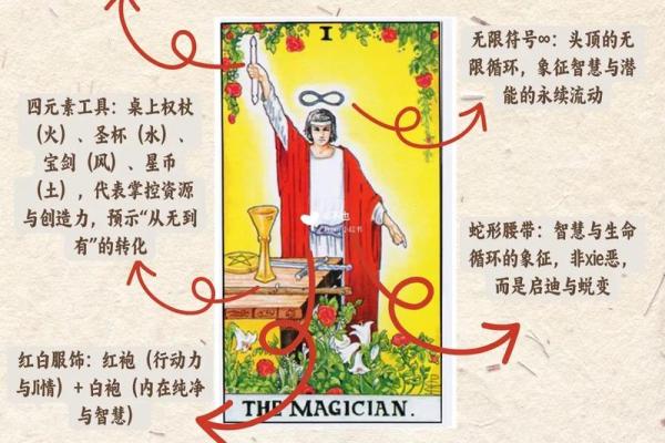 塔罗测试-下辈子你会投生在怎样的家庭？