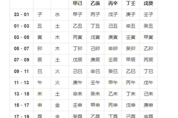 长相清秀八字 长相清秀八字命格如何 长相清秀八字 长相清秀八字命格如何