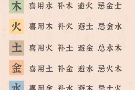 夫妻八字喜用神互补会有什么作用