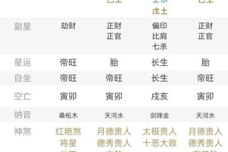 来看看好老婆的八字是怎么样的#老婆