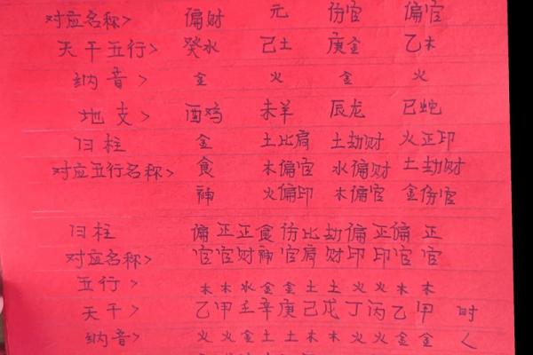 周易怎么算未来生辰八字