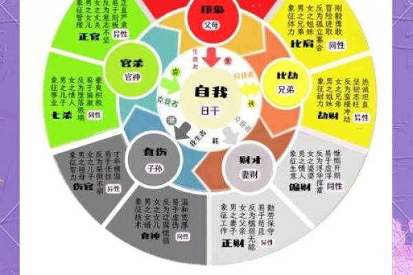 命主八字喜用神 命主八字喜用神
