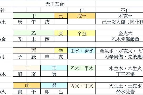 论八字天干五合 八字天干五合有何称谓 论八字天干五合 八字天干五合有何称谓