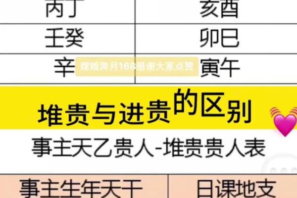 八字天乙贵人多好吗 天乙贵人有什么作用