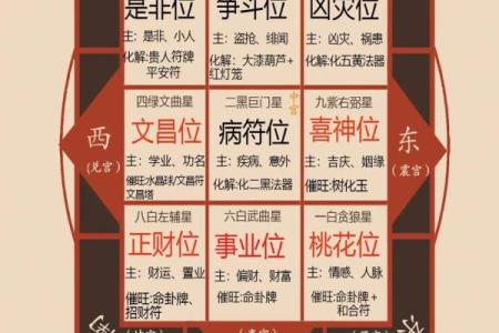 八字不入格命局层次