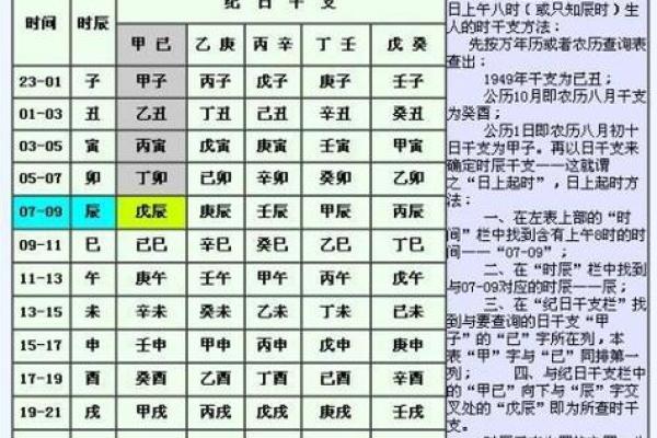 怎么生辰八字时辰 怎么生辰八字时辰