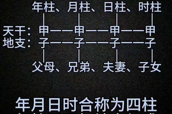 四柱八字选数字还是吉凶