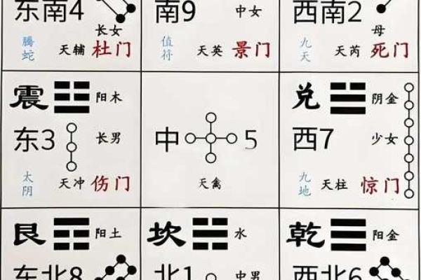 八字与奇门