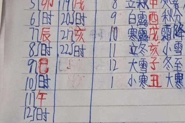 根据生辰八字起名