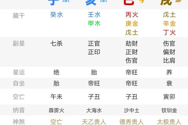 哪些八字日柱的人大贵？九紫离火运中，谁的地位会提高？