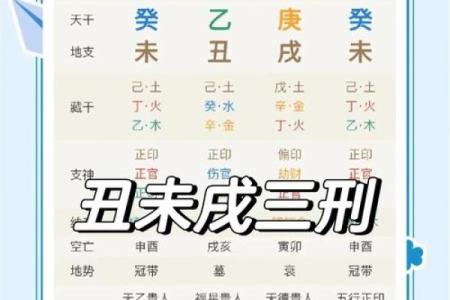 八字财运之身弱财旺的命局，求财难，婚姻多挫折