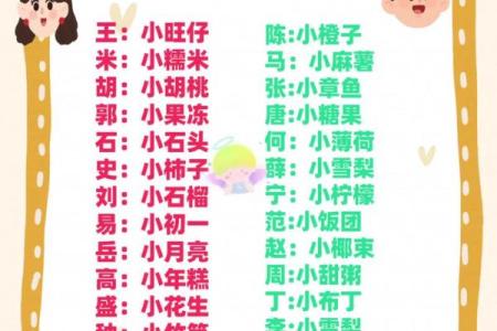 小孩姓名免费测试打分