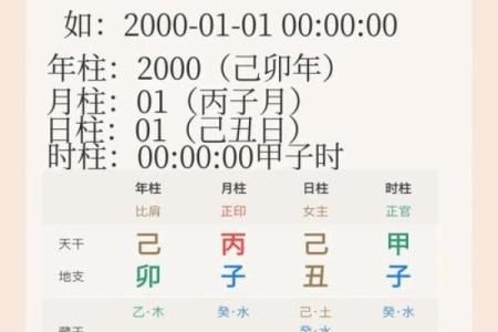四柱八字选数字还是吉凶