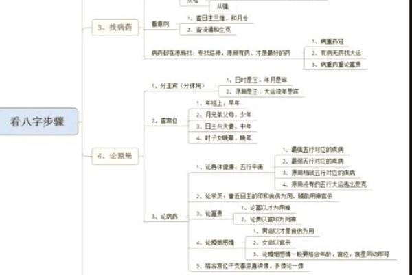 如何用八字规划事业 八字规划事业指南