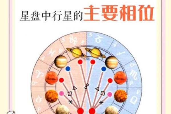 免费个人星盘解析 如何免费解析个人星盘