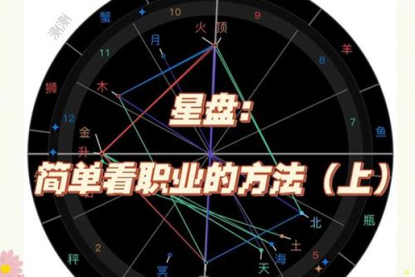 免费个人星盘解析 如何免费解析个人星盘