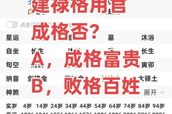 八字建禄格是什么意思