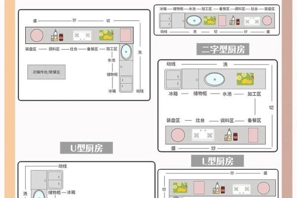 厨房布局风水禁忌 看看你家的厨房是否摆对了