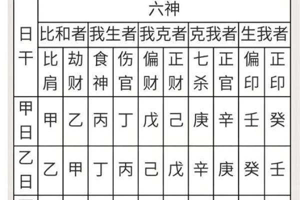 四柱八字命理 四柱八字命理术语大全