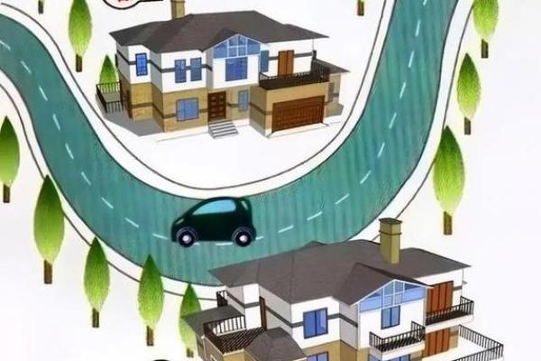 房子与道路平行风水好不好