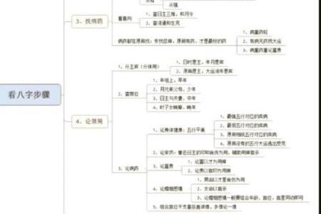 如何用八字规划事业 八字规划事业指南