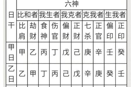四柱八字命理 四柱八字命理术语大全