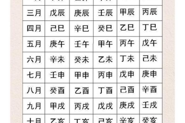 生辰八字真童子是什么意思 生辰八字真童子是什么意思