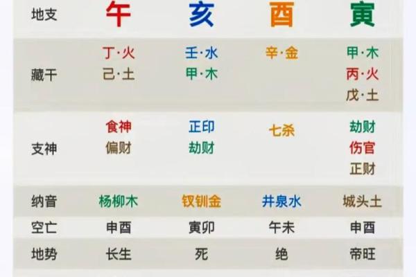 天同星在命盘中的作用