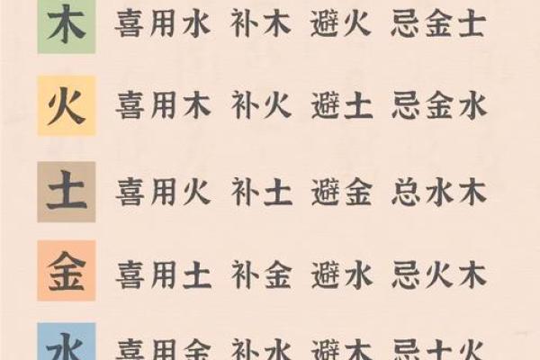 属牛八字喜用神为土
