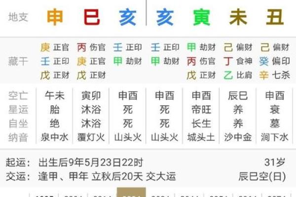 销售的八字 销售的八字