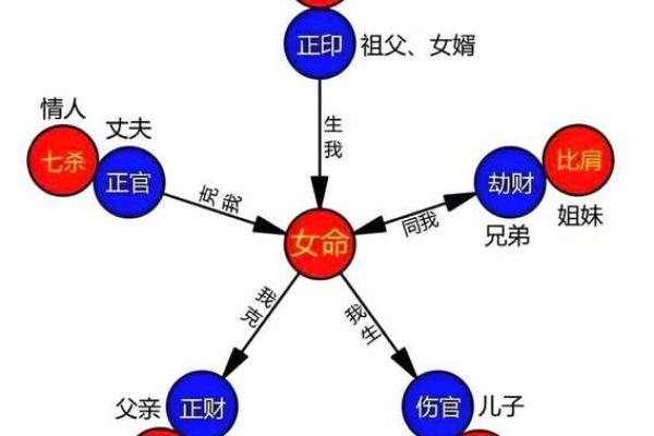 八字命局为从格的人喜忌及用神分析